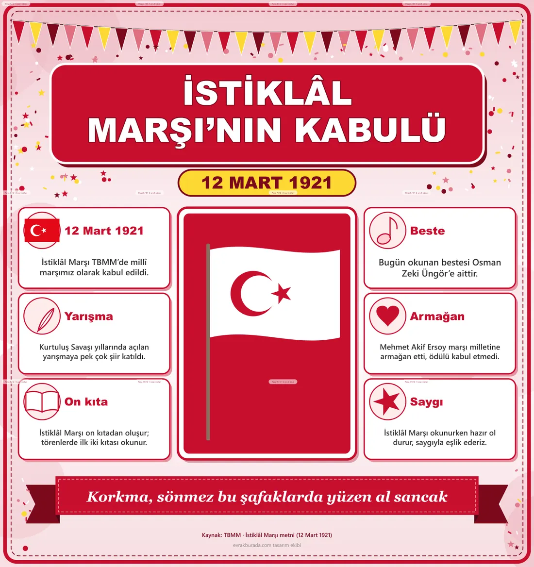 12 Mart İstiklâl Marşı’nın Kabulü Dev Panosu (12 parça · 84 × 89 cm) birleşik görünüm