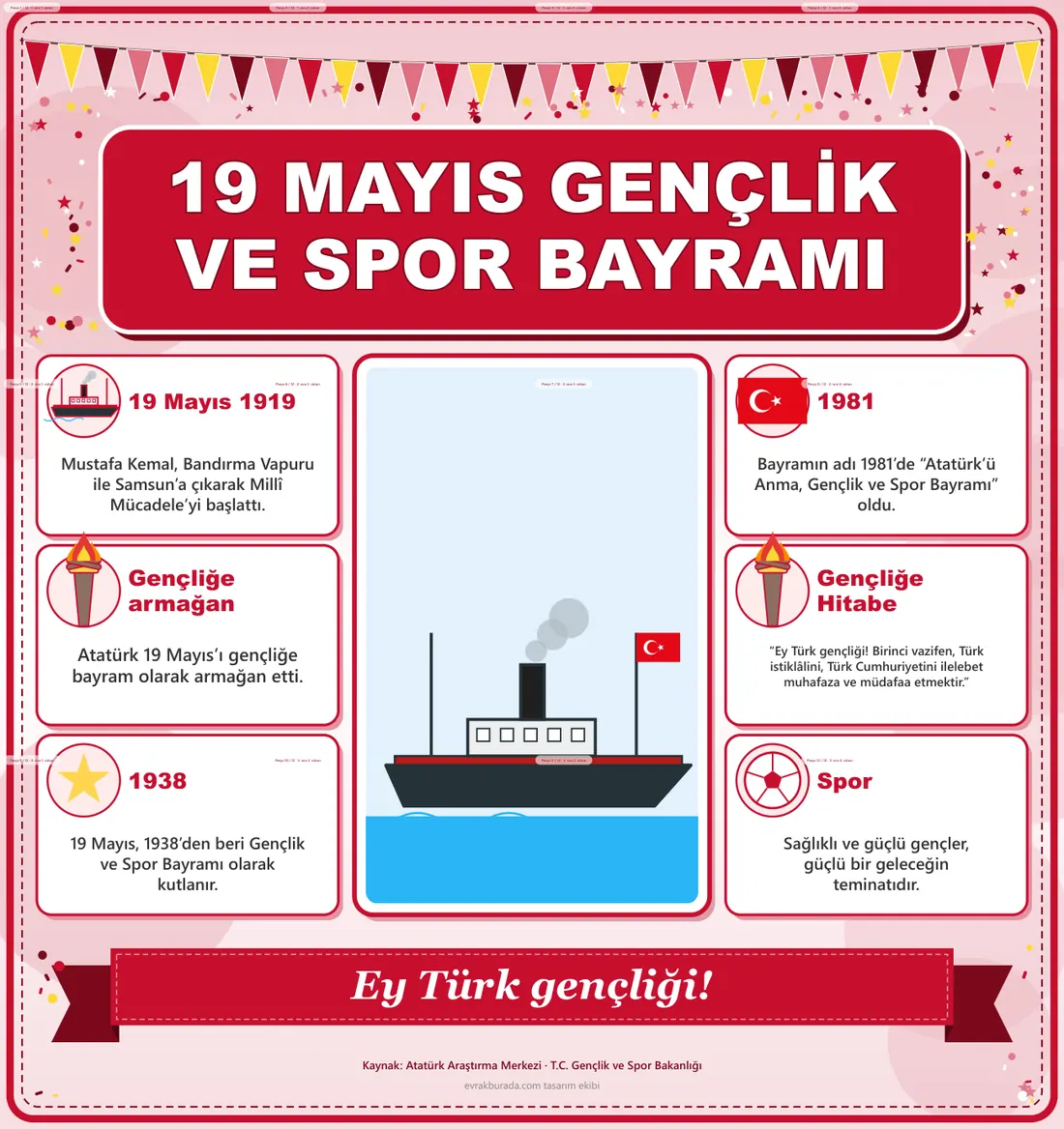 19 Mayıs Atatürk’ü Anma, Gençlik ve Spor Bayramı Dev Panosu (12 parça · 84 × 89 cm) birleşik görünüm