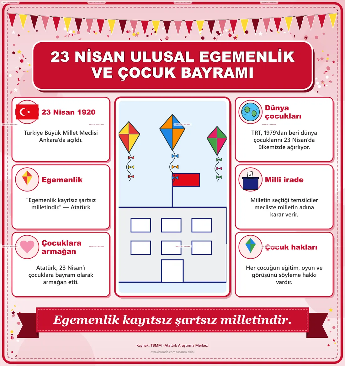 23 Nisan Ulusal Egemenlik ve Çocuk Bayramı Dev Panosu (12 parça · 84 × 89 cm) birleşik görünüm