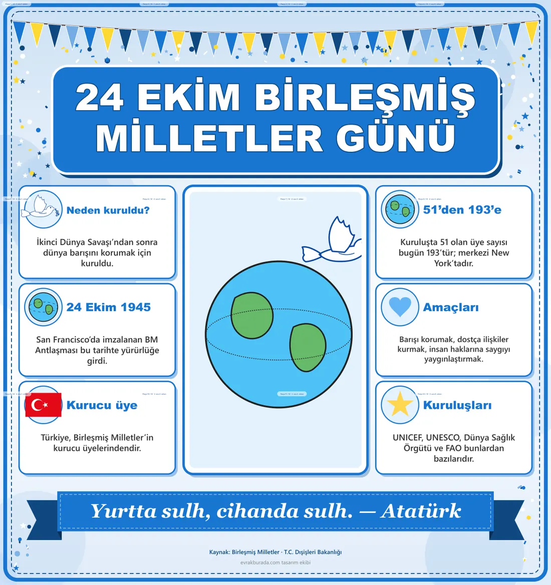 24 Ekim Birleşmiş Milletler Günü Dev Panosu (12 parça · 84 × 89 cm) birleşik görünüm