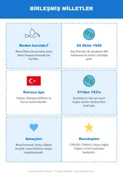 24 Ekim Birleşmiş Milletler Günü Pano ve Etkinlik Paketi — 9. sayfa