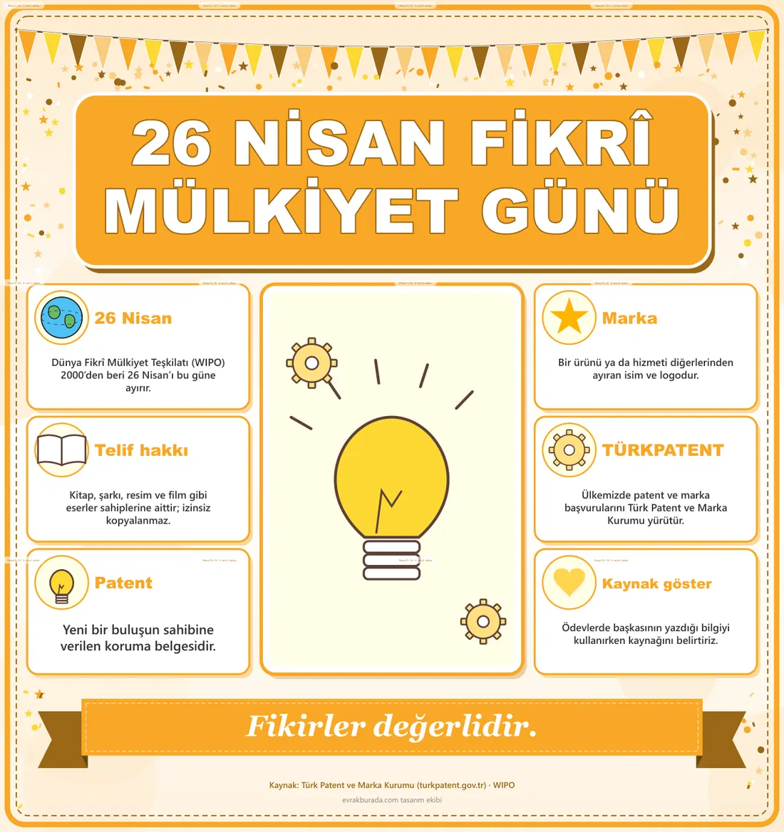 26 Nisan Dünya Fikrî Mülkiyet Günü Dev Panosu (12 parça · 84 × 89 cm) birleşik görünüm