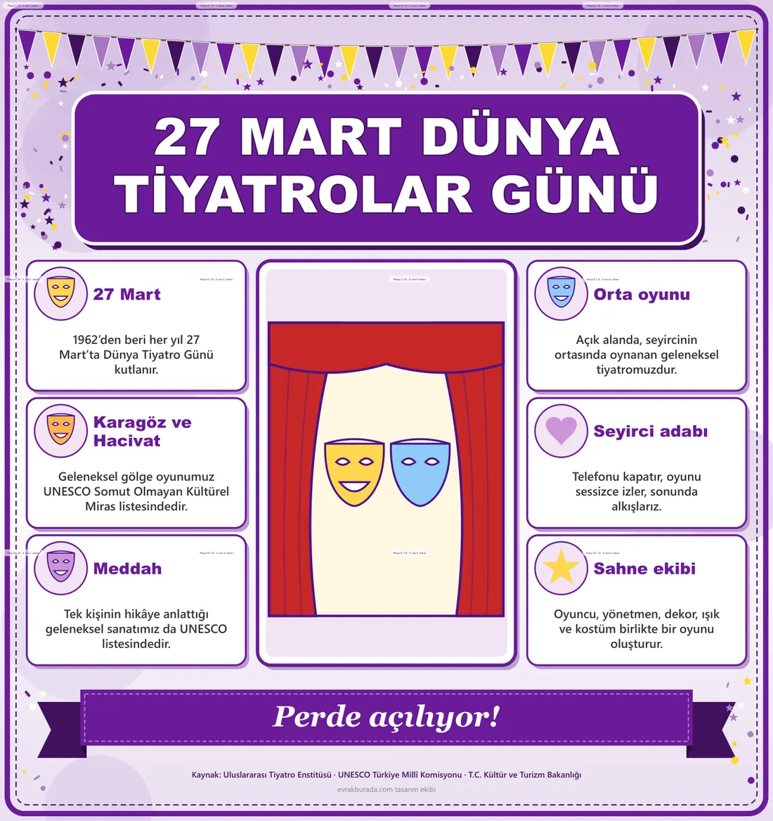 27 Mart Dünya Tiyatrolar Günü Dev Panosu (12 parça · 84 × 89 cm) birleşik görünüm