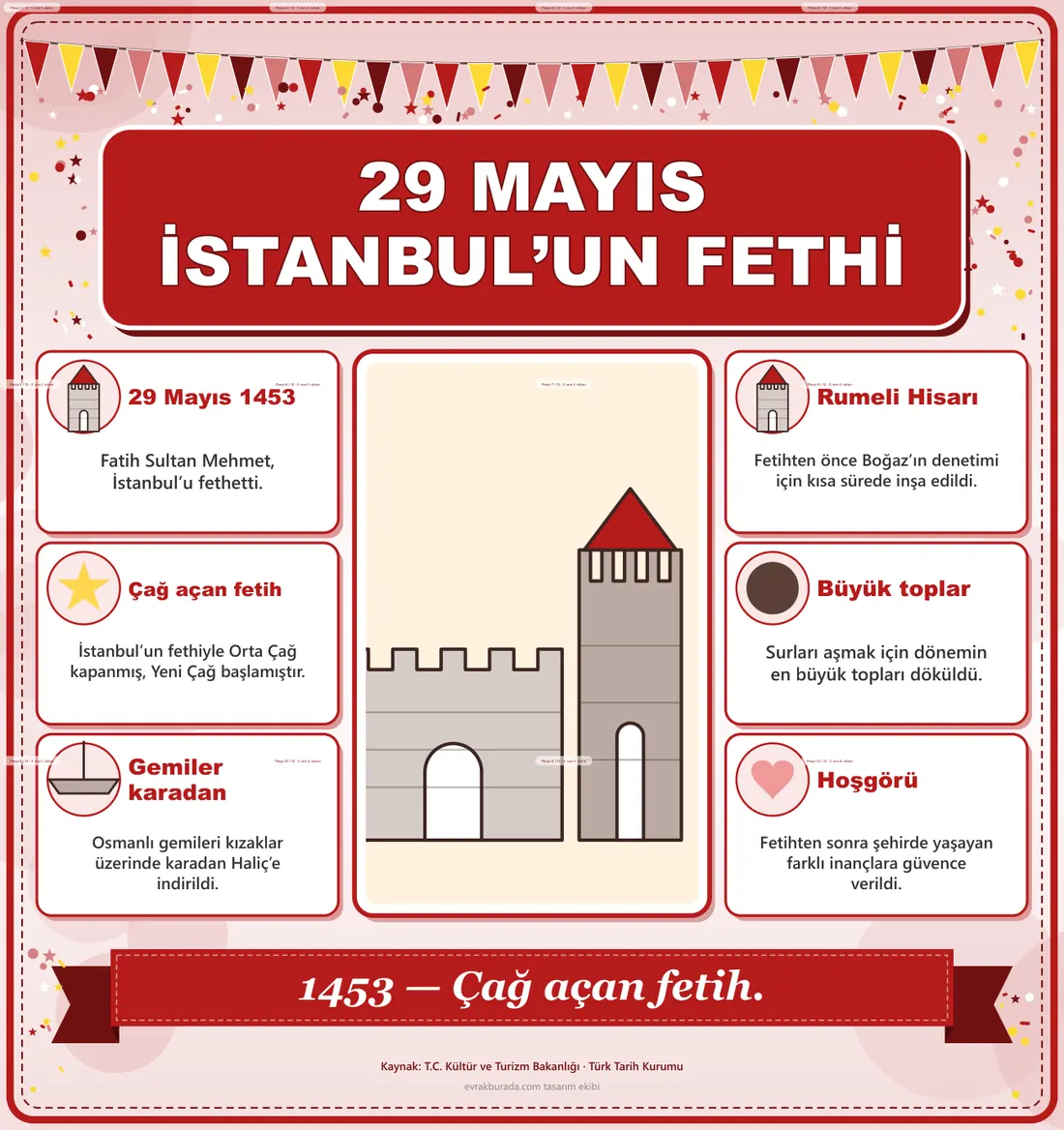 29 Mayıs İstanbul’un Fethi Dev Panosu (12 parça · 84 × 89 cm) birleşik görünüm