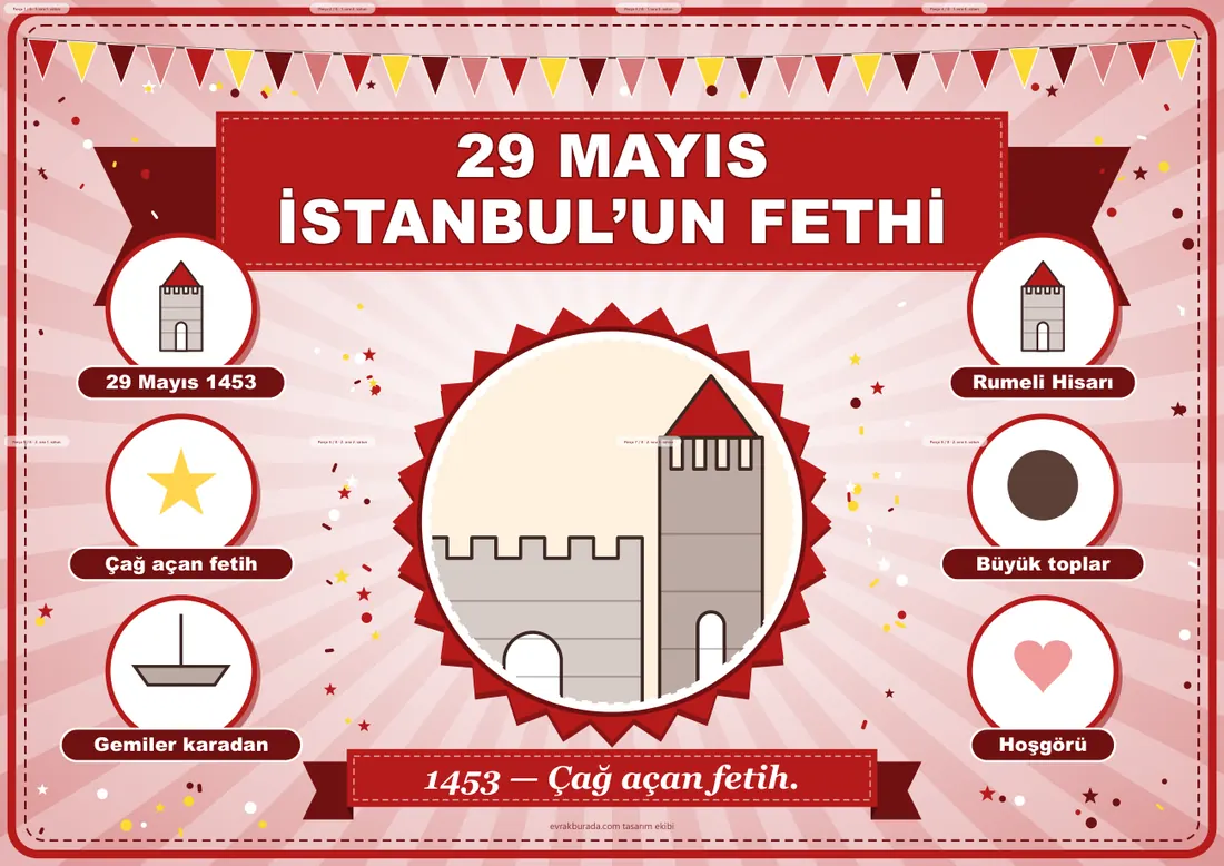29 Mayıs İstanbul’un Fethi Pano Şeridi ve 6 Bilgi Posteri (8 parça · 84 × 59 cm) birleşik görünüm