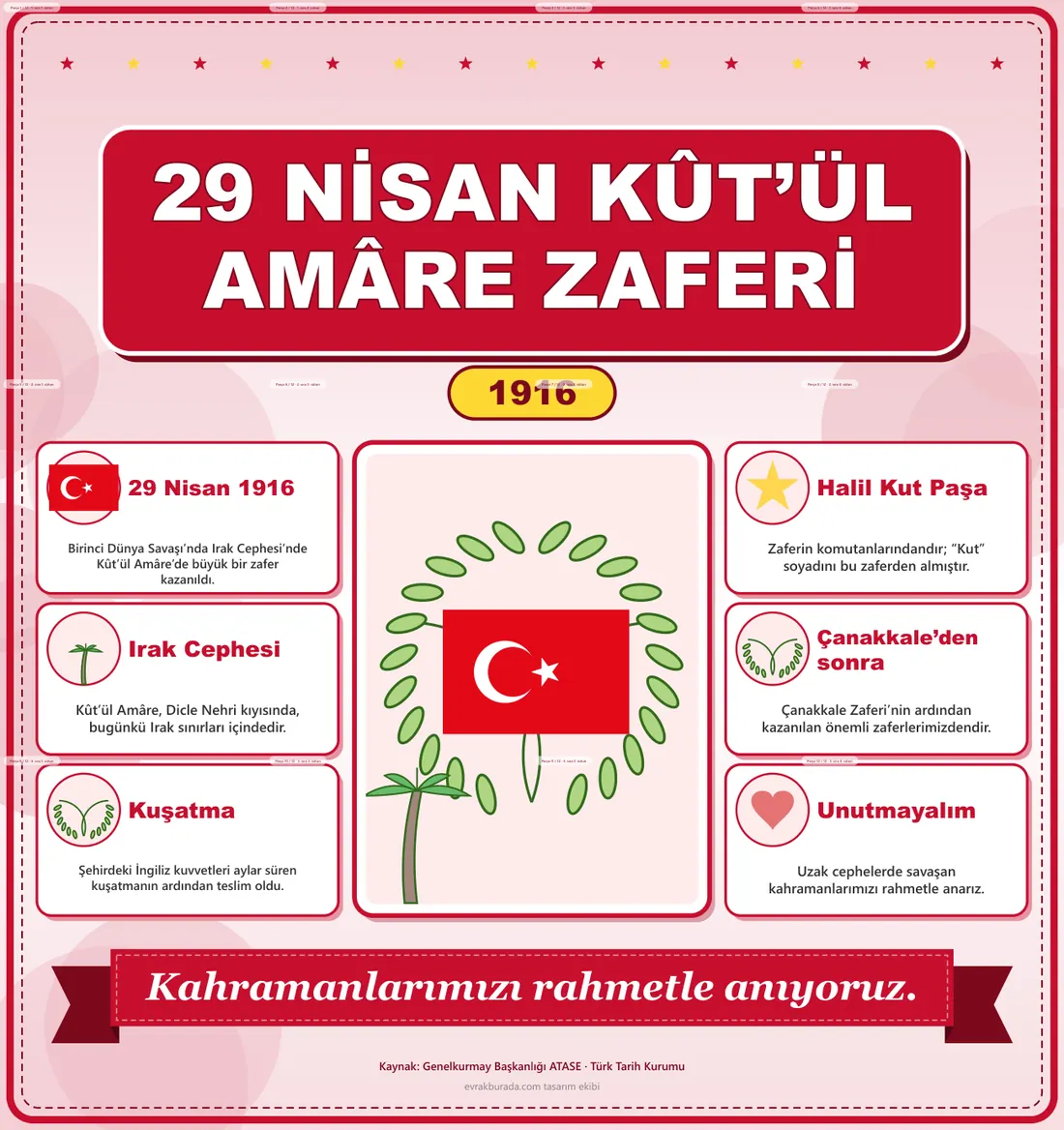 29 Nisan Kût’ül Amâre Zaferi Dev Panosu (12 parça · 84 × 89 cm) birleşik görünüm