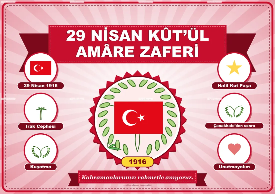 29 Nisan Kût’ül Amâre Zaferi Pano Şeridi ve 6 Bilgi Posteri (8 parça · 84 × 59 cm) birleşik görünüm