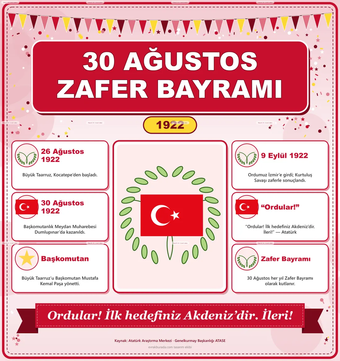 30 Ağustos Zafer Bayramı Dev Panosu (12 parça · 84 × 89 cm) birleşik görünüm