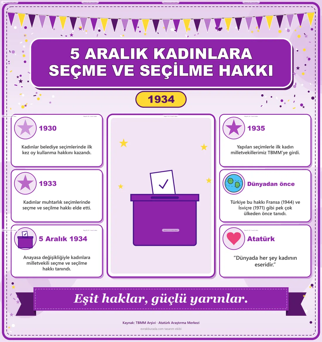 5 Aralık Kadınlara Seçme ve Seçilme Hakkı Dev Panosu (12 parça · 84 × 89 cm) birleşik görünüm