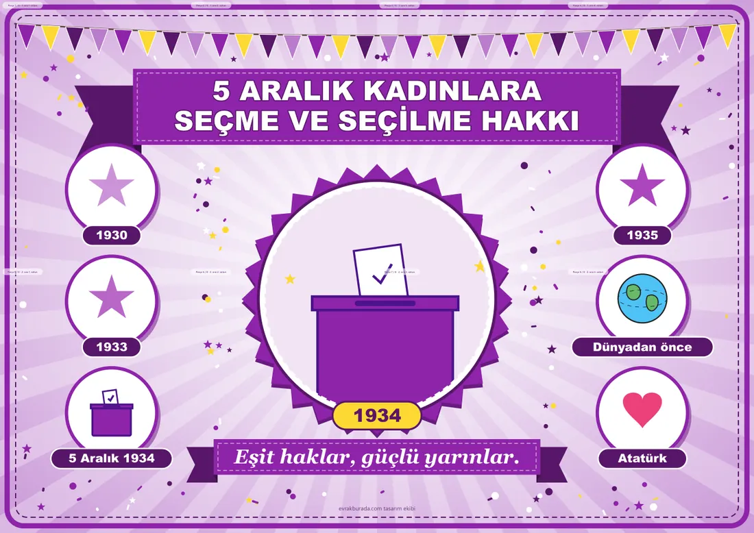 5 Aralık Kadınlara Seçme ve Seçilme Hakkı Pano Şeridi ve 6 Bilgi Posteri (8 parça · 84 × 59 cm) birleşik görünüm
