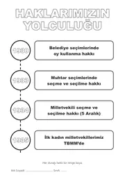5 Aralık Kadınlara Seçme ve Seçilme Hakkı Pano ve Etkinlik Paketi — 7. sayfa