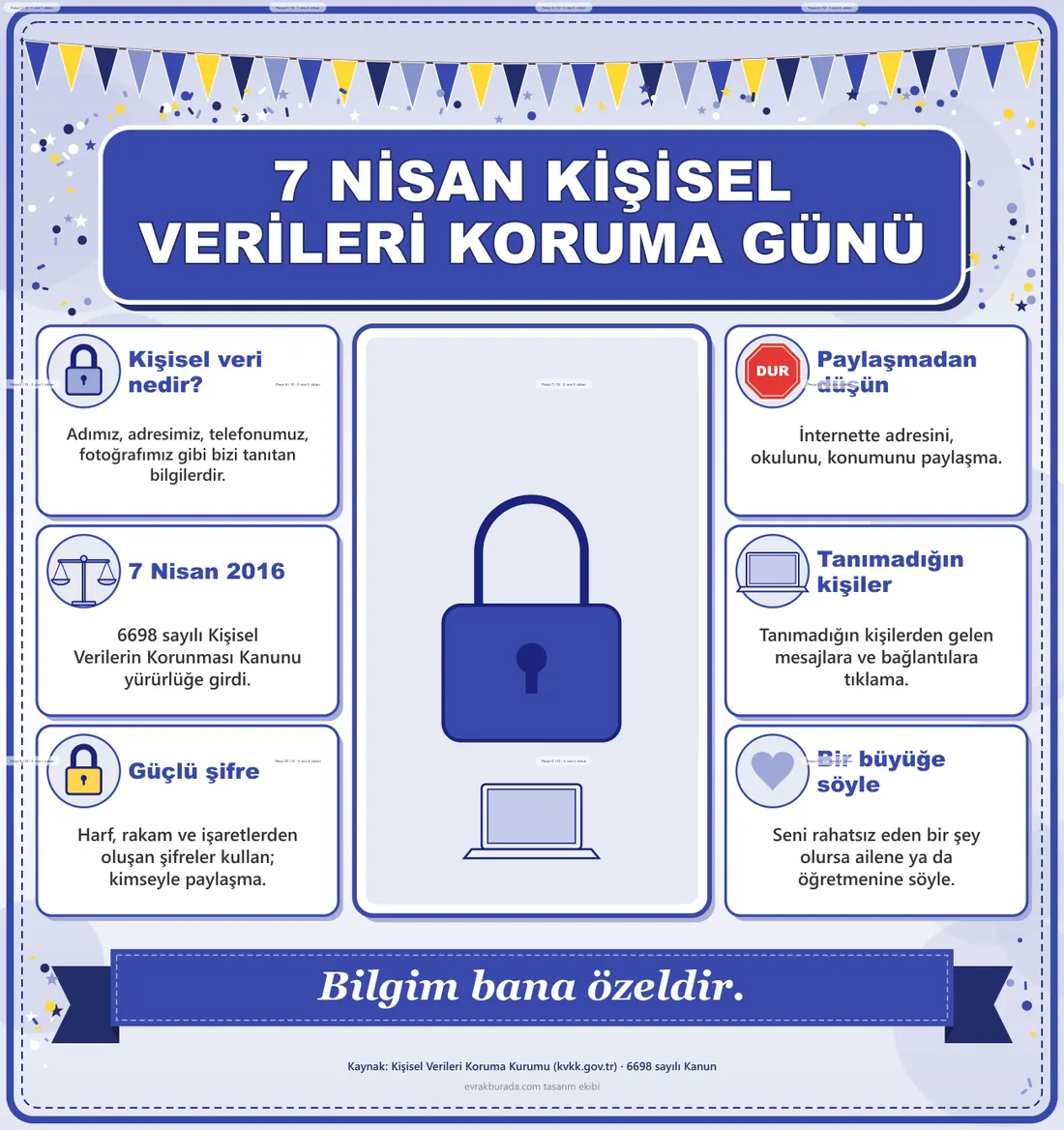 7 Nisan Kişisel Verileri Koruma Günü Dev Panosu (12 parça · 84 × 89 cm) birleşik görünüm