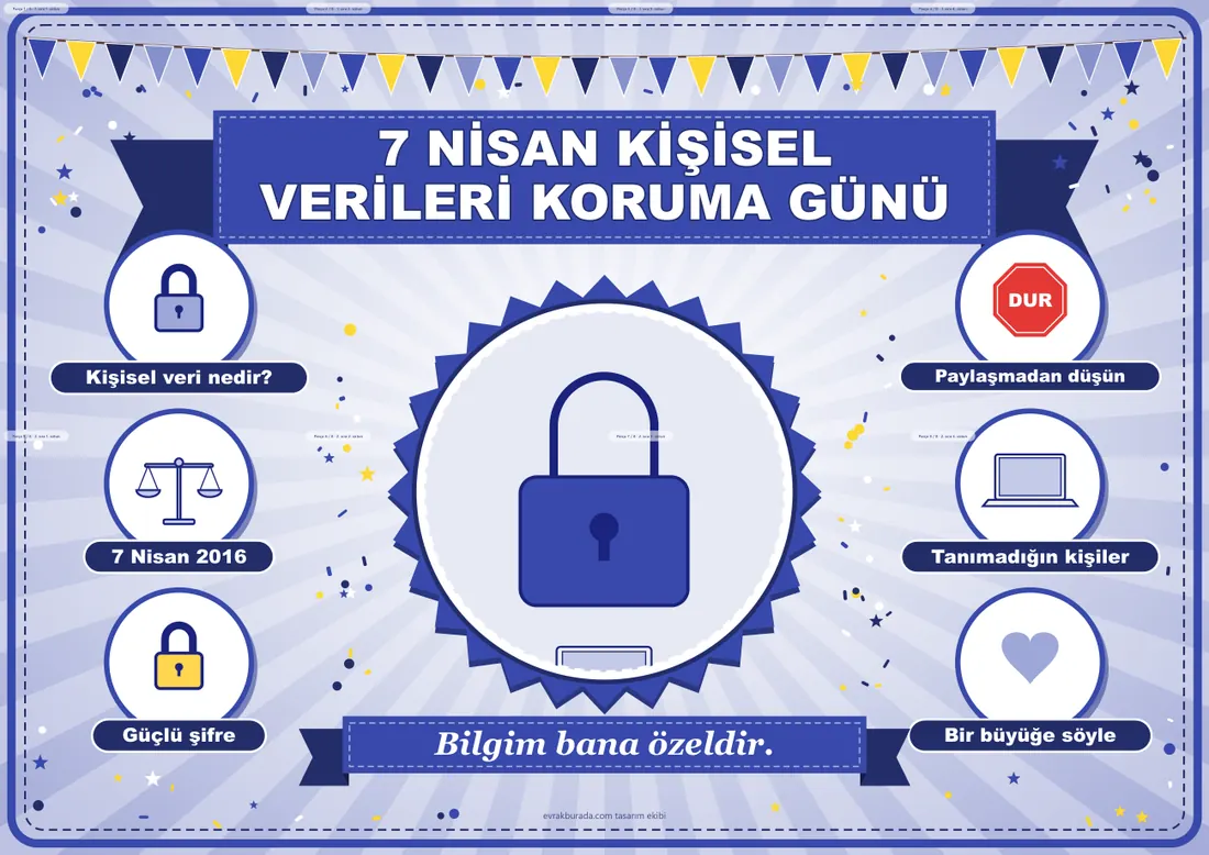 7 Nisan Kişisel Verileri Koruma Günü Pano Şeridi ve 6 Bilgi Posteri (8 parça · 84 × 59 cm) birleşik görünüm