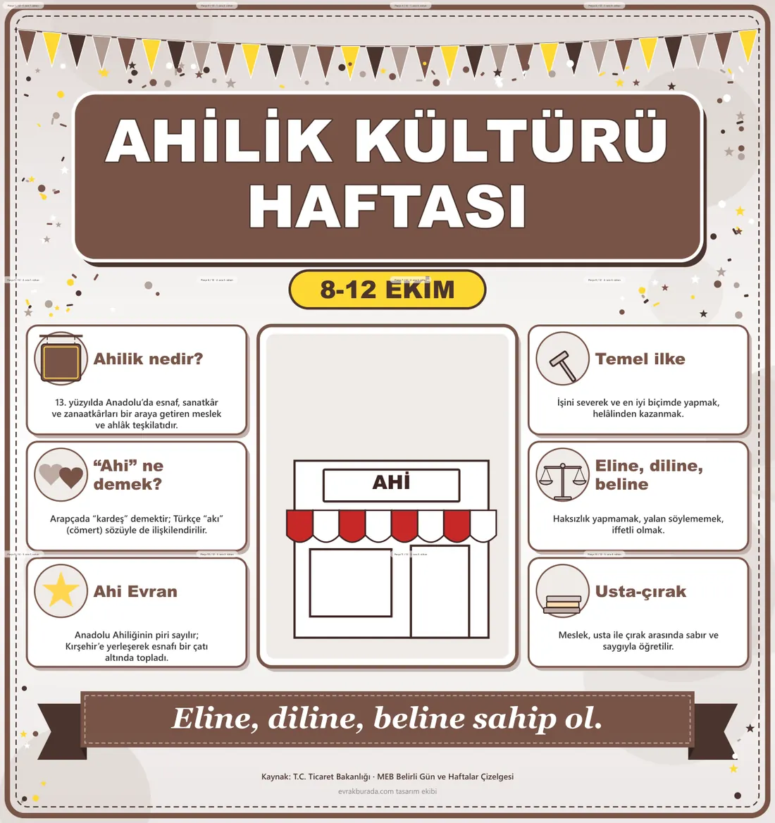 Ahilik Kültürü Haftası Dev Panosu (12 parça · 84 × 89 cm) birleşik görünüm