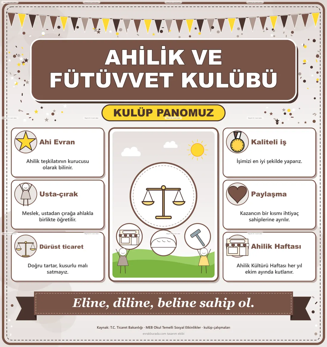 Ahilik ve Fütüvvet Kulübü Dev Panosu (12 parça · 84 × 89 cm) birleşik görünüm