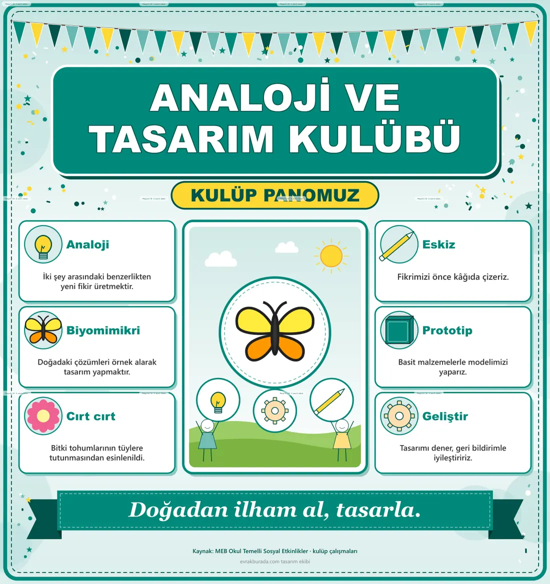 Analoji ve Tasarım Kulübü Dev Panosu (12 parça · 84 × 89 cm) birleşik görünüm