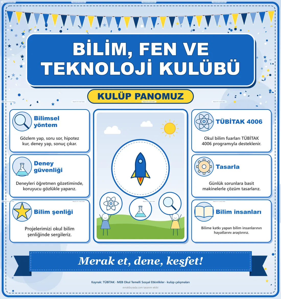 Bilim, Fen ve Teknoloji Kulübü Dev Panosu (12 parça · 84 × 89 cm) birleşik görünüm