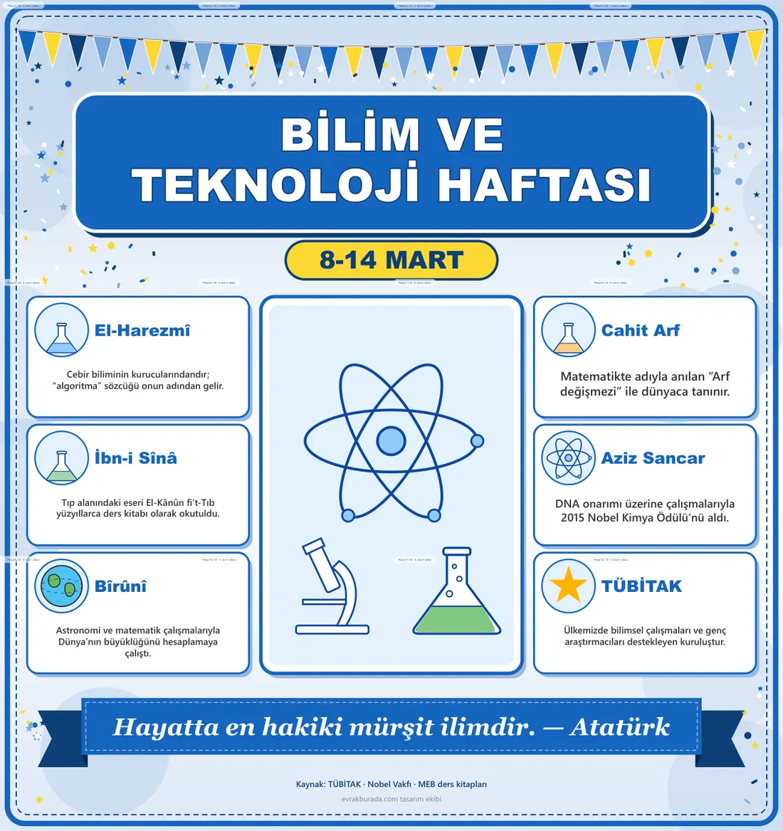 Bilim ve Teknoloji Haftası Dev Panosu (12 parça · 84 × 89 cm) birleşik görünüm