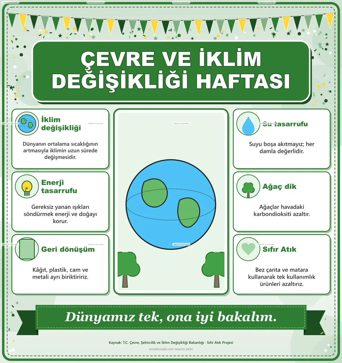 Çevre ve İklim Değişikliği Haftası Dev Panosu (12 parça · 84 × 89 cm) birleşik görünüm