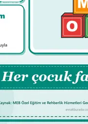 Disleksi Haftası ve Dünya Disleksi Günü Dev Panosu (12 parça · 84 × 89 cm) — 11. sayfa
