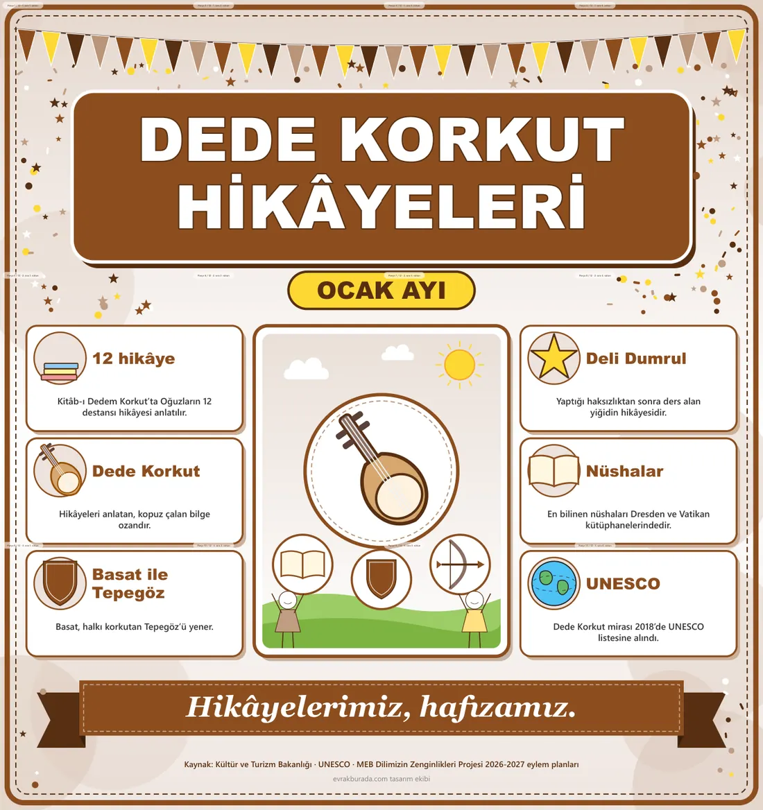 Dilimizin Zenginlikleri Ocak Panosu: Dede Korkut Hikâyeleri — Dev Pano (12 parça · 84 × 89 cm) birleşik görünüm