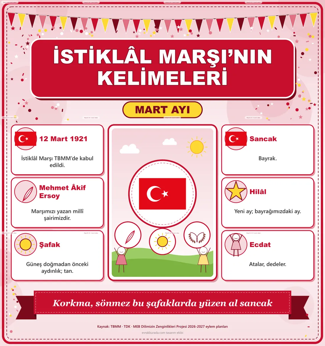 Dilimizin Zenginlikleri Mart Panosu: İstiklâl Marşı’nın Kelimeleri — Dev Pano (12 parça · 84 × 89 cm) birleşik görünüm