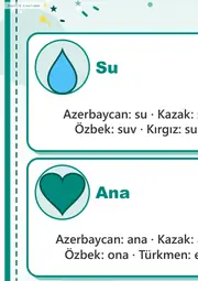 Dilimizin Zenginlikleri Nisan Panosu: Türk Dünyası Ortak Kelimeleri — Dev Pano (12 parça · 84 × 89 cm) — 6. sayfa