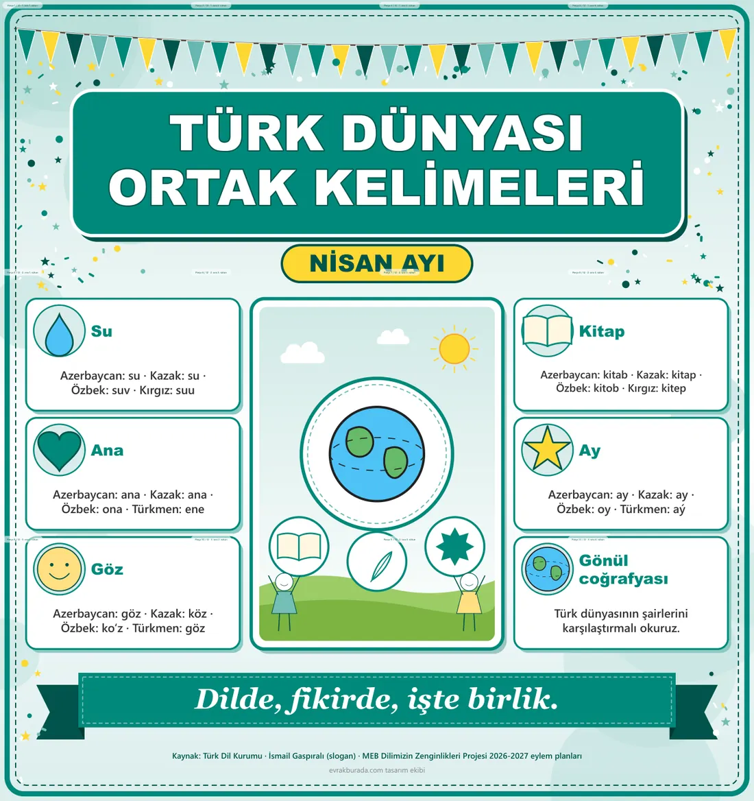 Dilimizin Zenginlikleri Nisan Panosu: Türk Dünyası Ortak Kelimeleri — Dev Pano (12 parça · 84 × 89 cm) birleşik görünüm