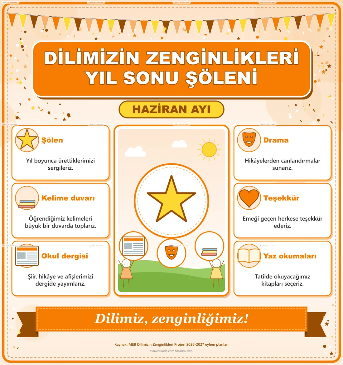 Dilimizin Zenginlikleri Haziran Panosu: Yıl Sonu Şöleni — Dev Pano (12 parça · 84 × 89 cm) birleşik görünüm