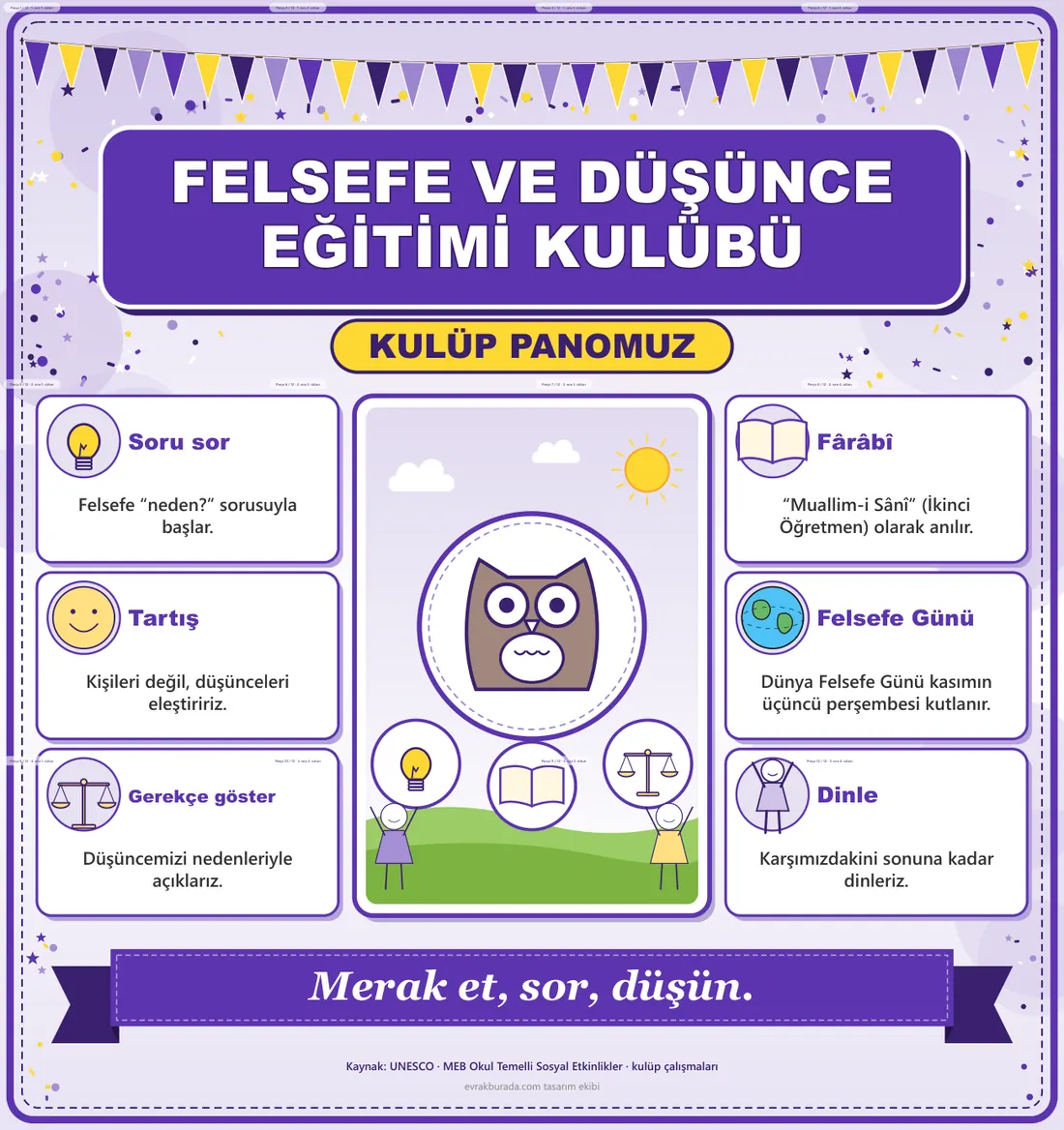 Felsefe ve Düşünce Eğitimi Kulübü Dev Panosu (12 parça · 84 × 89 cm) birleşik görünüm