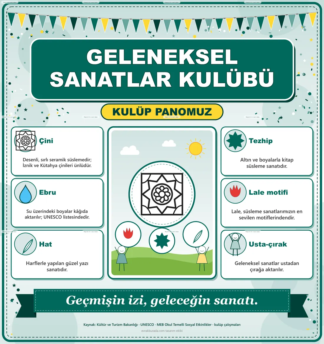 Geleneksel Sanatlar Kulübü Dev Panosu (12 parça · 84 × 89 cm) birleşik görünüm