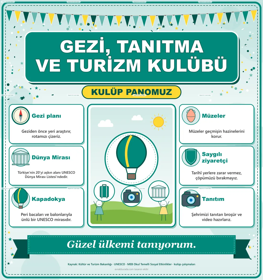 Gezi, Tanıtma ve Turizm Kulübü Dev Panosu (12 parça · 84 × 89 cm) birleşik görünüm