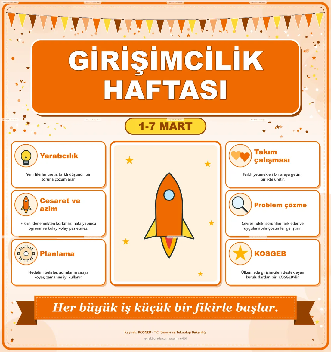 Girişimcilik Haftası Dev Panosu (12 parça · 84 × 89 cm) birleşik görünüm