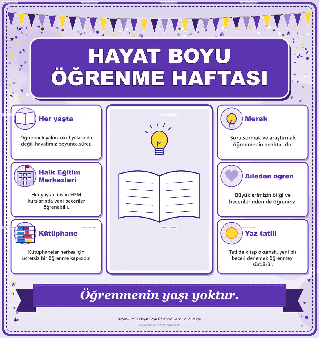 Hayat Boyu Öğrenme Haftası Dev Panosu (12 parça · 84 × 89 cm) birleşik görünüm
