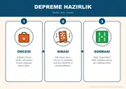 Acil Duruma Hazırım Panosu — 7. sayfa