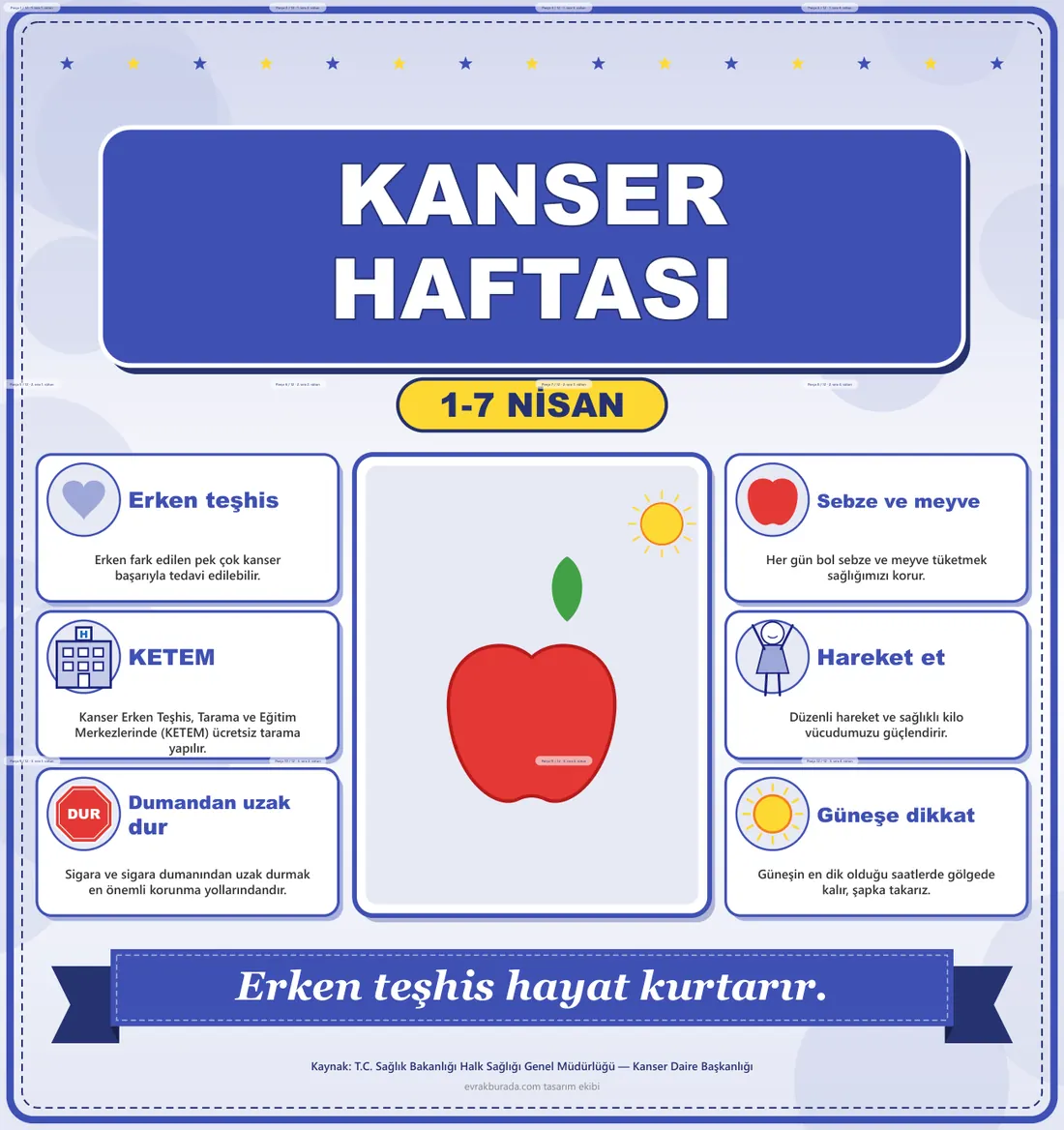 Kanser Haftası Dev Panosu (12 parça · 84 × 89 cm) birleşik görünüm
