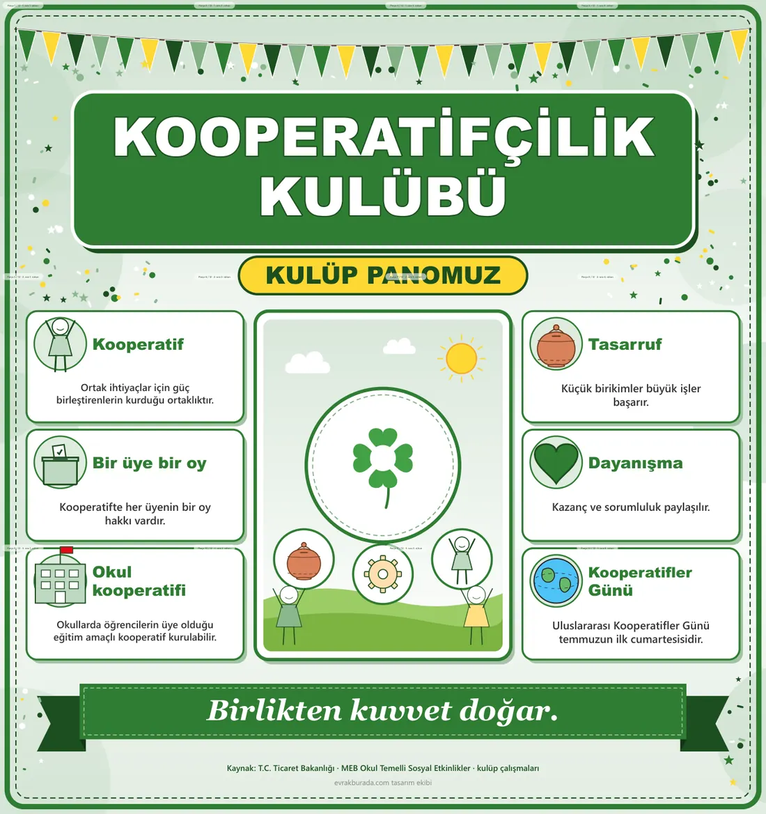 Kooperatifçilik Kulübü Dev Panosu (12 parça · 84 × 89 cm) birleşik görünüm
