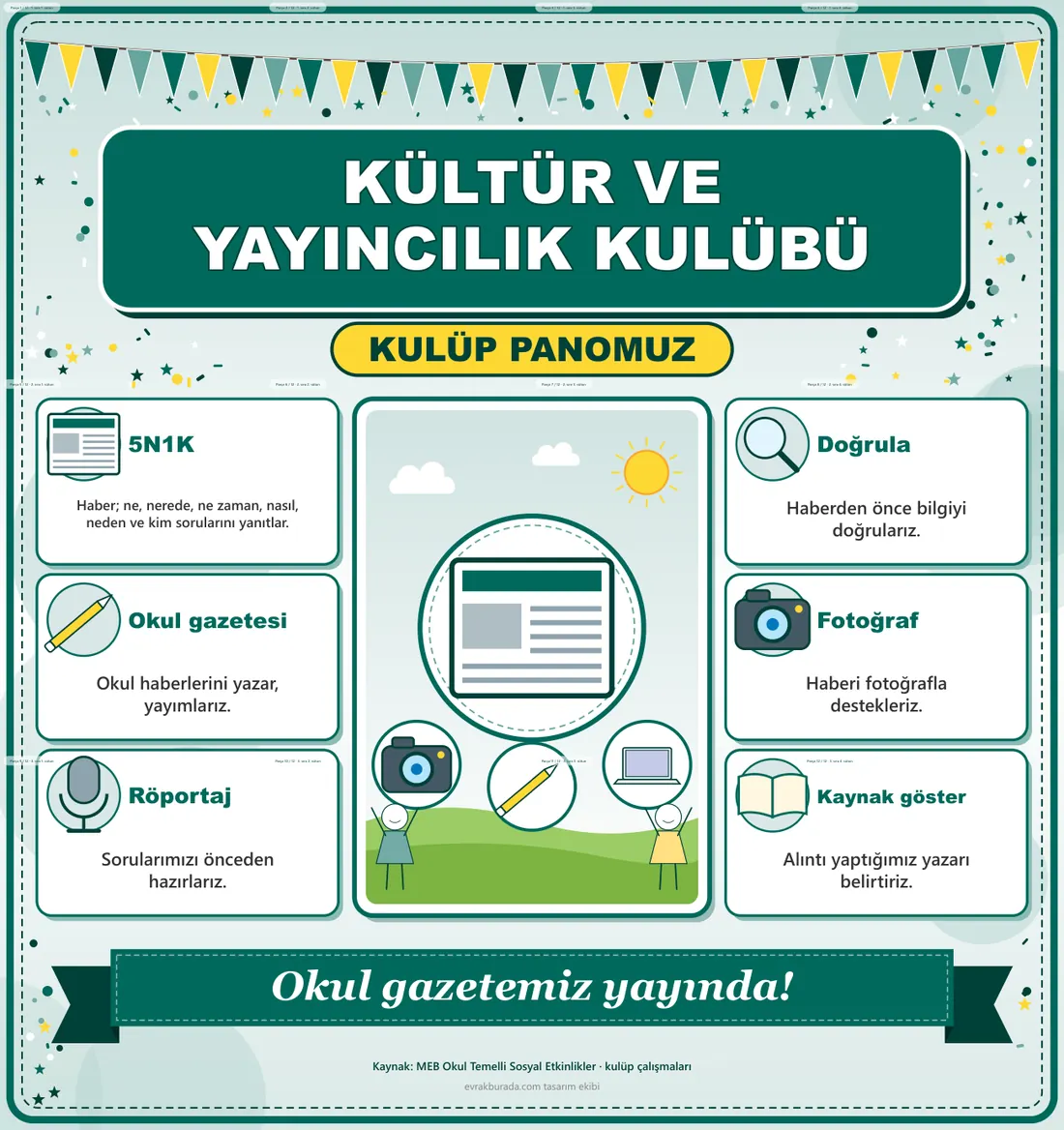 Kültür ve Yayıncılık Kulübü Dev Panosu (12 parça · 84 × 89 cm) birleşik görünüm