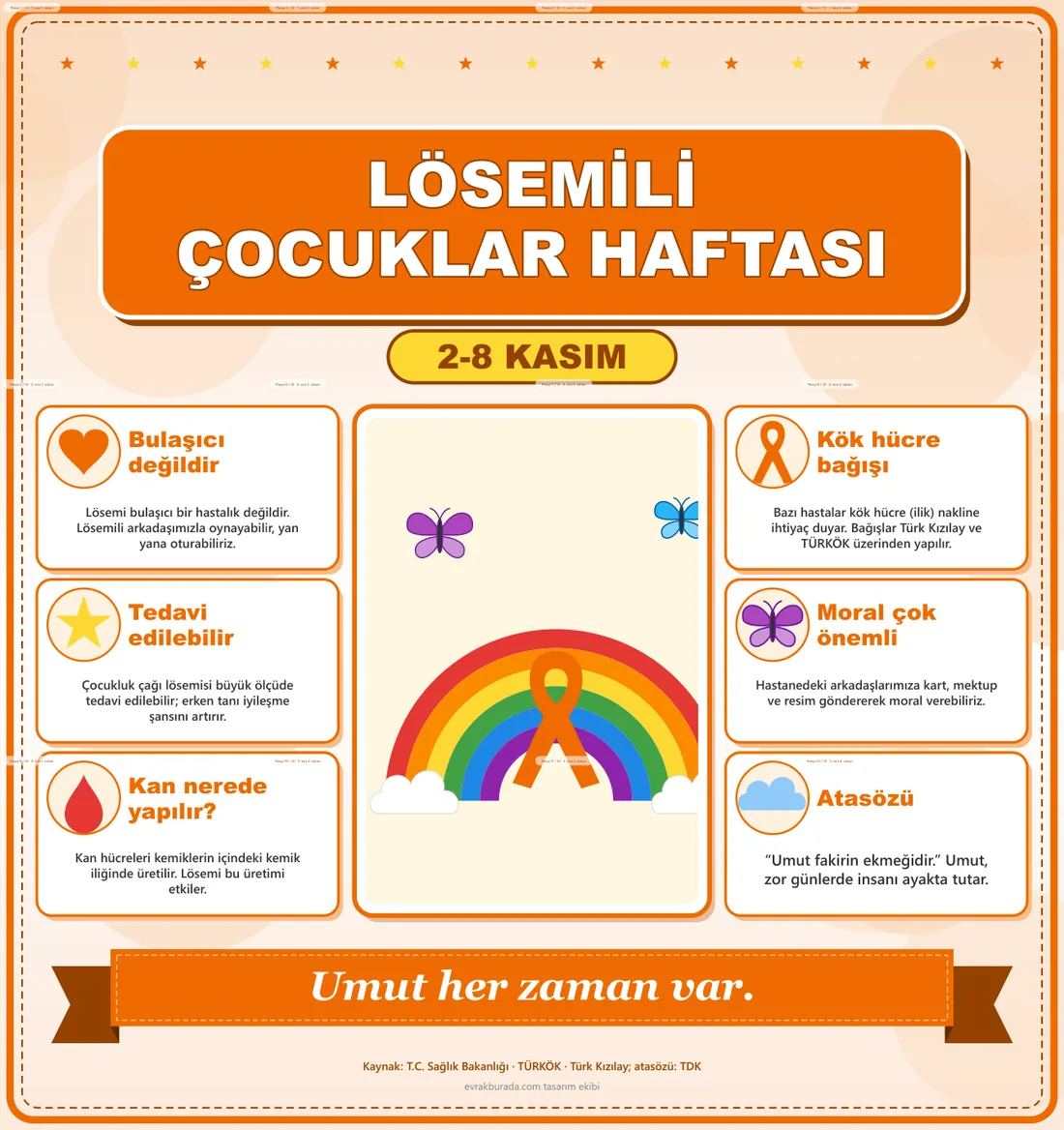 Lösemili Çocuklar Haftası Dev Panosu (12 parça · 84 × 89 cm) birleşik görünüm