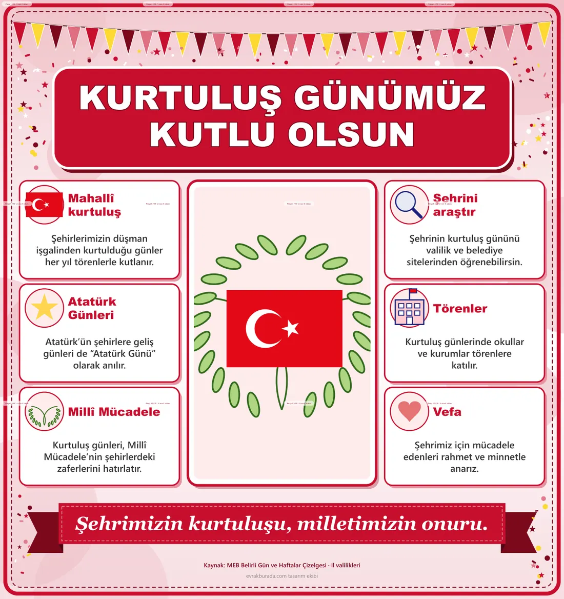 Mahallî Kurtuluş Günleri ve Atatürk Günleri Dev Panosu (12 parça · 84 × 89 cm) birleşik görünüm