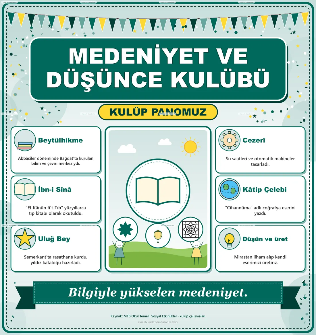 Medeniyet ve Düşünce Kulübü Dev Panosu (12 parça · 84 × 89 cm) birleşik görünüm