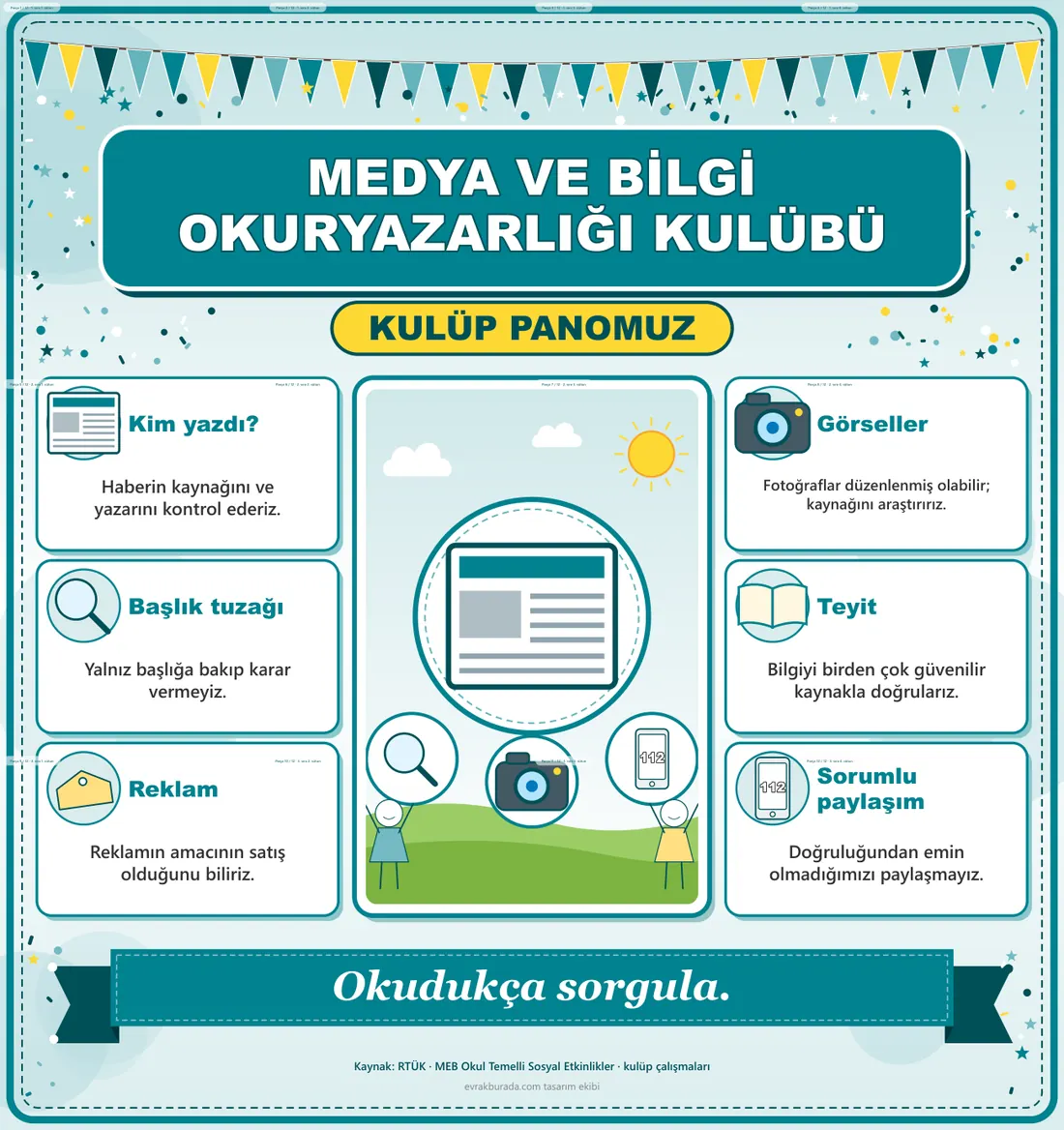 Medya ve Bilgi Okuryazarlığı Kulübü Dev Panosu (12 parça · 84 × 89 cm) birleşik görünüm