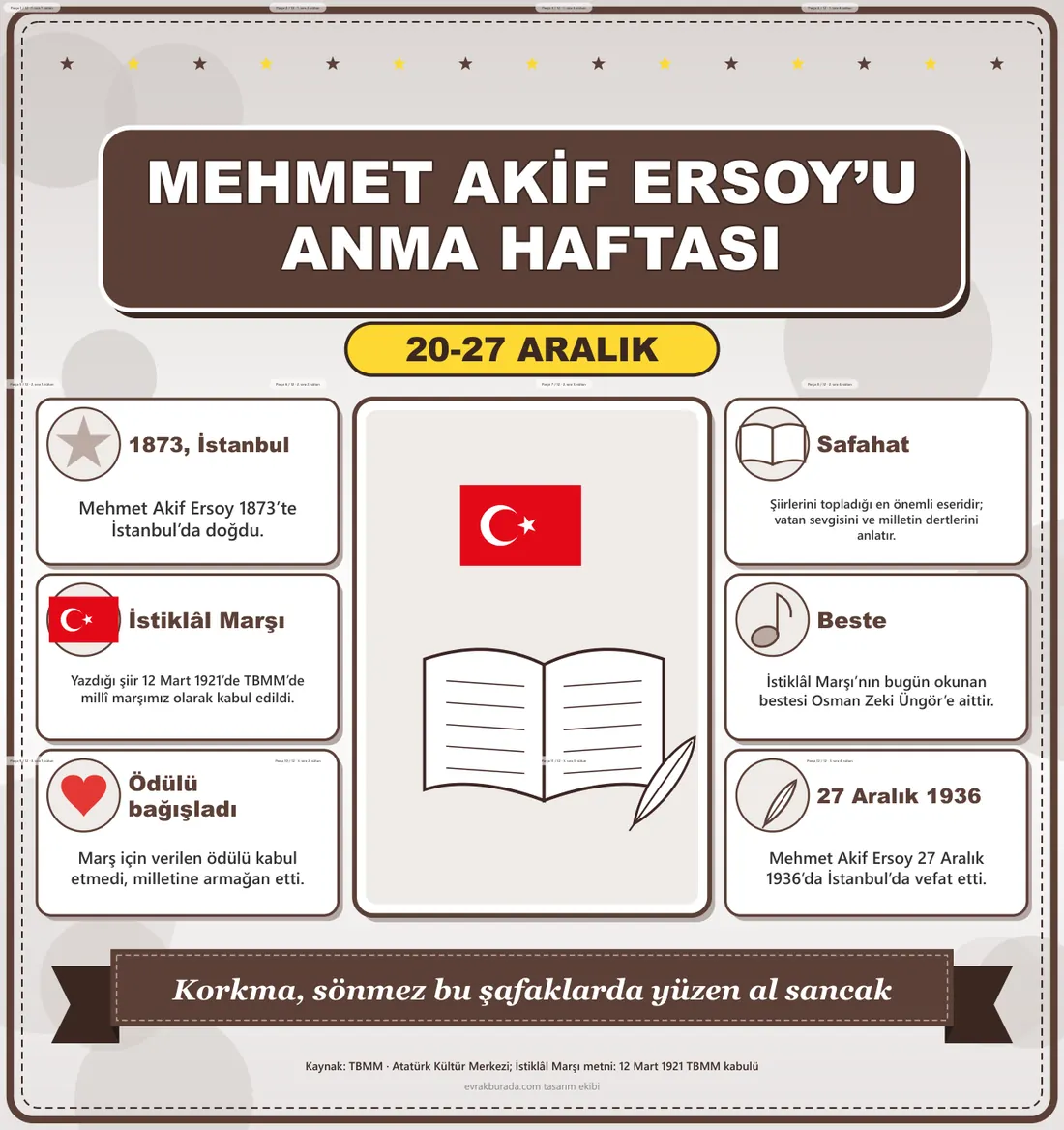 Mehmet Akif Ersoy’u Anma Haftası Dev Panosu (12 parça · 84 × 89 cm) birleşik görünüm