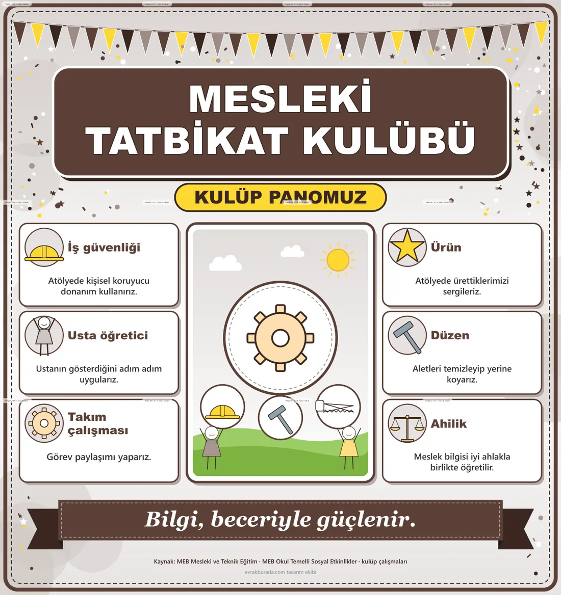 Mesleki Tatbikat Kulübü Dev Panosu (12 parça · 84 × 89 cm) birleşik görünüm