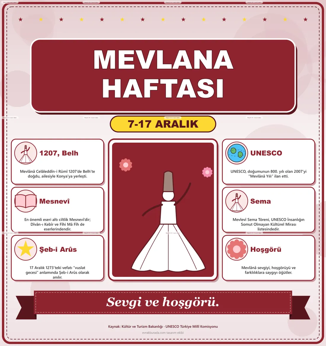 Mevlana Haftası Dev Panosu (12 parça · 84 × 89 cm) birleşik görünüm