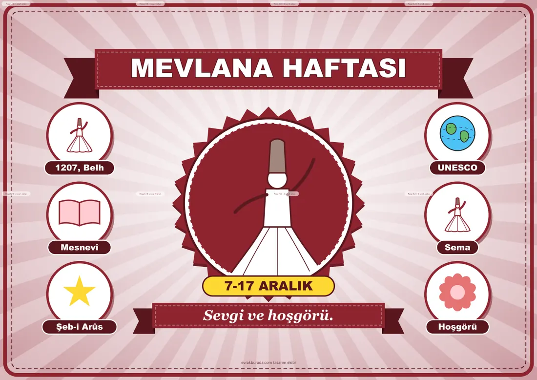 Mevlana Haftası Pano Şeridi ve 6 Bilgi Posteri (8 parça · 84 × 59 cm) birleşik görünüm