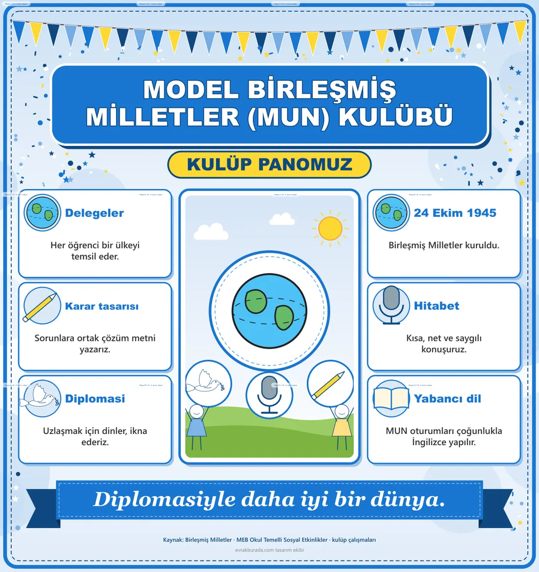 Model Birleşmiş Milletler (MUN) Kulübü Dev Panosu (12 parça · 84 × 89 cm) birleşik görünüm