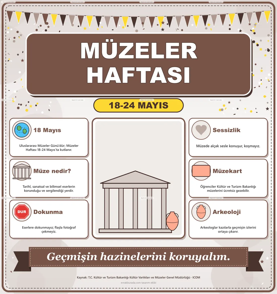 Müzeler Haftası Dev Panosu (12 parça · 84 × 89 cm) birleşik görünüm