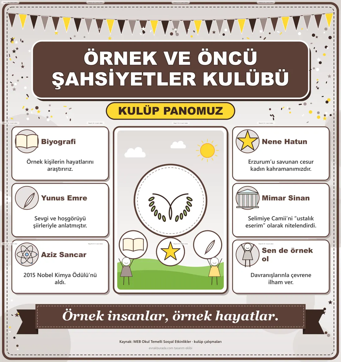 Örnek ve Öncü Şahsiyetler Kulübü Dev Panosu (12 parça · 84 × 89 cm) birleşik görünüm