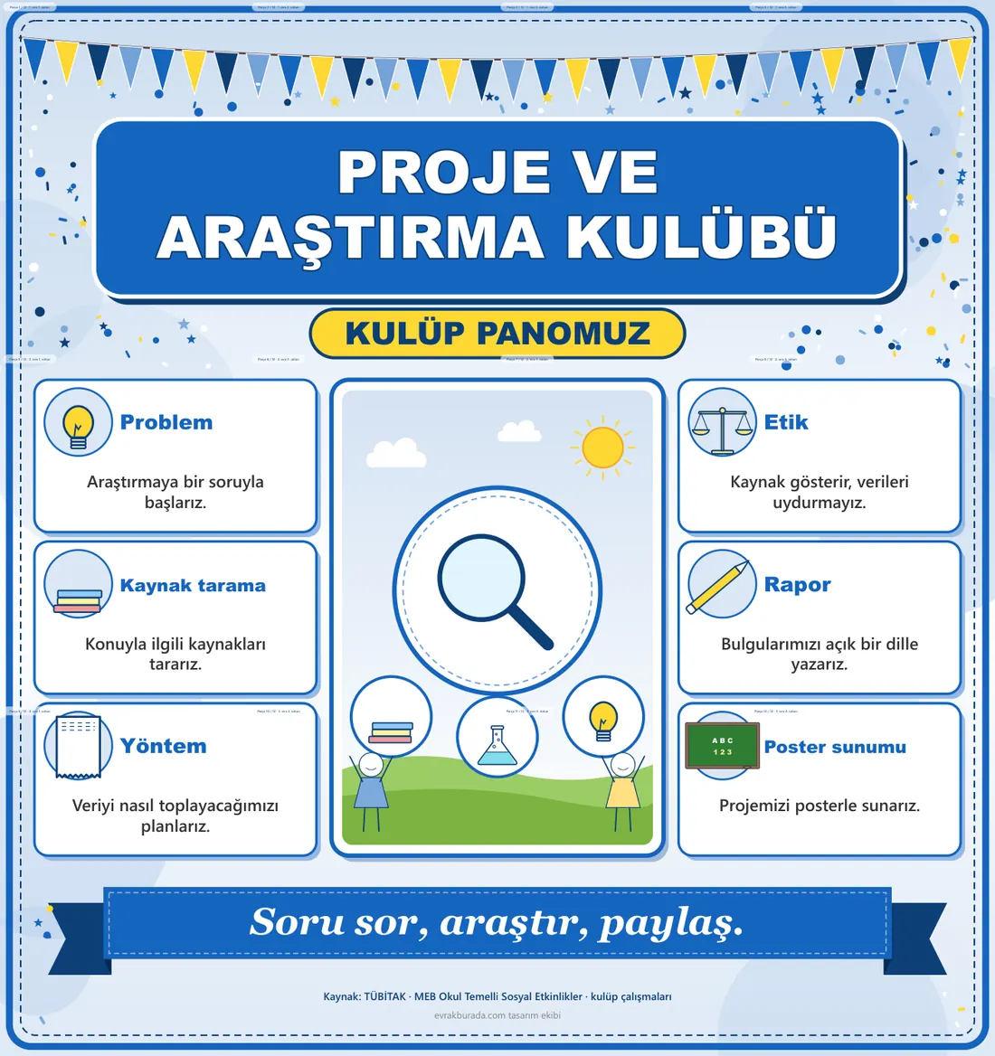 Proje ve Araştırma Kulübü Dev Panosu (12 parça · 84 × 89 cm) birleşik görünüm